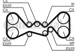 CT1058 Ремінь ГРМ CONTI SYNCHROBELT