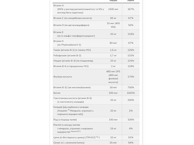 Daily Vits Multi - 120 vcaps - Фото 2