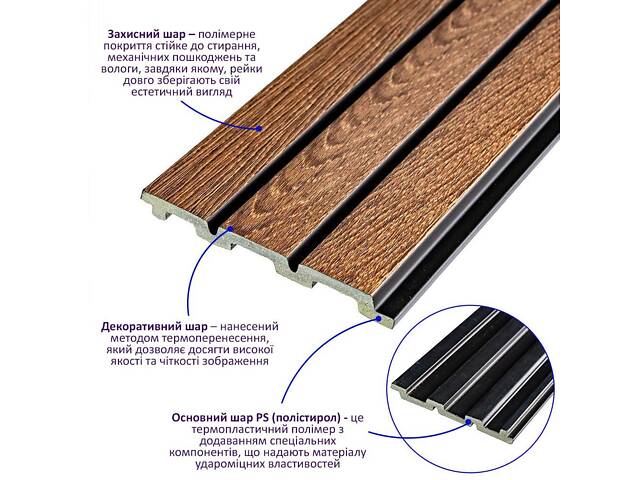 Декоративная PS рейка Sticker Wall 122*2900*12мм (D) SW-00001739 - Фото 2