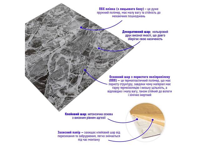 Декоративна 3D панель самоклейка 700х700х4мм Мармурова плитка (192) SW-00000529 - Фото 2