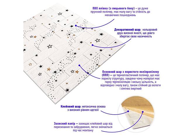 Декоративна 3D панель самоклейка 700х770х3мм Зірки (цегла) (021-3) SW-00000693 - Фото 2