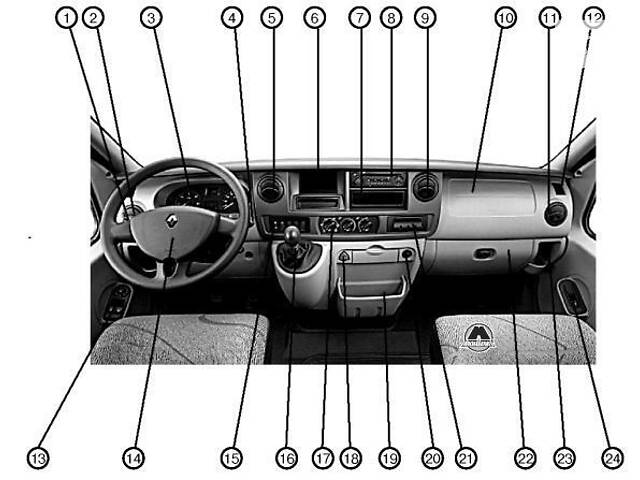 Детали панели Renault Master 969100039R