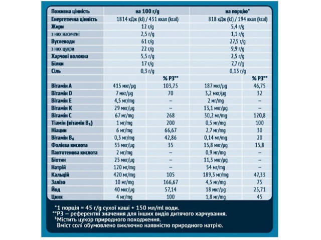 Дитяча каша Gerber молочна швидкорозчинна Мультизлакова +6 міс. 240 г (7613039834336) - Фото 3