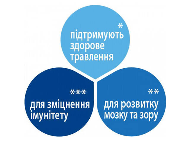 Дитяча суміш HiPP Combiotic 1 початкова 900 г (9062300138754) - Фото 5