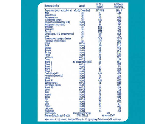 Дитяча суміш Nestle NAN 1 Optipro 2'FL +0 міс. 800 г (7613032405700) - Фото 3