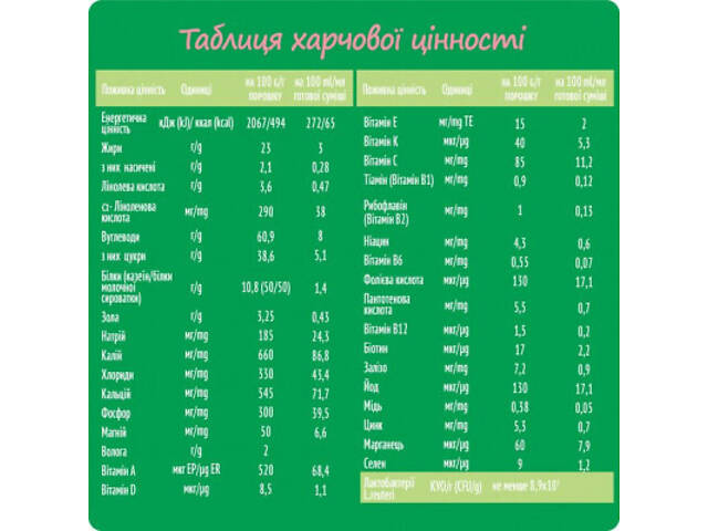 Дитяча суміш Nestogen 2 з лактобактеріями L. Reuteri від 6 міс. 1 кг (7613287110046) - Фото 6