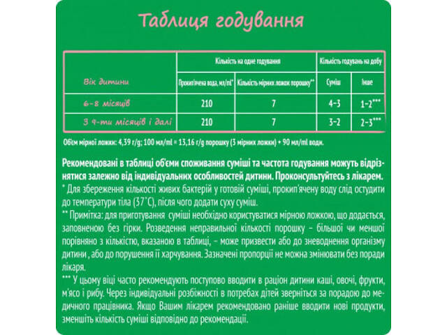 Дитяча суміш Nestogen 2 з лактобактеріями L. Reuteri від 6 міс. 1 кг (7613287110046) - Фото 9