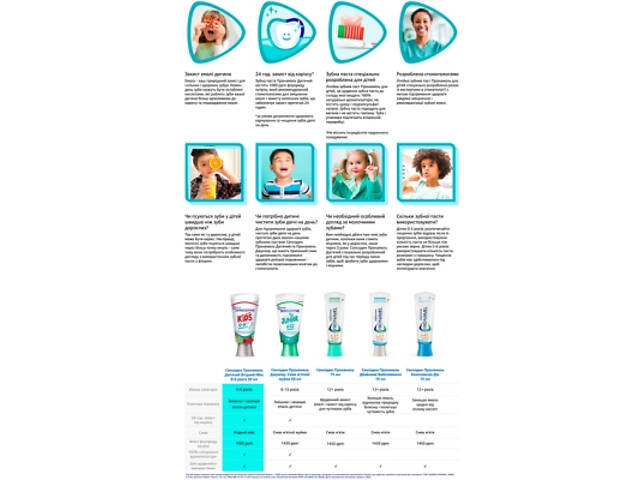 Дитяча зубна паста Sensodyne Пронамель для дітей 0-6 років Ягідний мікс 50 мл (5054563219534) - Фото 3