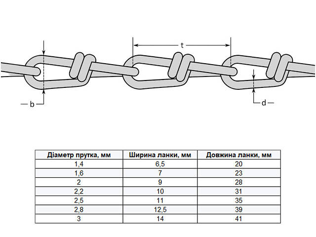 DIN5686 Ланцюг 2мм кручений WLL-не нормовано цинк білий (10 пог.м) [91CEP0091CEP020KRH] Metalvis - Фото 2