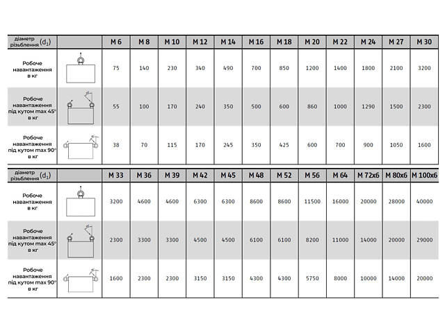DIN582 М16 сталь крок 2 гайка з кільцем (рим-гайка) цинк білий (5 шт.) [5M8200000M5M816200] Metalvis - Фото 3