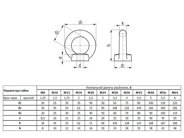 DIN582 М6 сталь крок 1 гайка з кільцем (рим-гайка) цинк білий (10 шт.) [5M8200000M5M806200] Metalvis - Фото 2