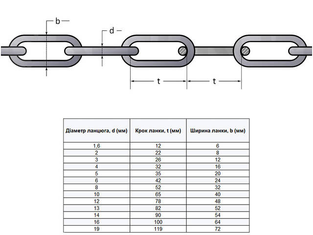 DIN763 Ланцюг 7мм довголанковий WLL-300kg цинк білий (20 пог.м) [91CEP0091CEP070D02] Metalvis - Фото 3