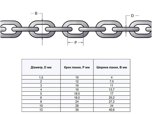 DIN766 Ланцюг 8мм коротколанковий WLL-800kg цинк білий [91CEP0091CEP080K02] Metalvis - Фото 2