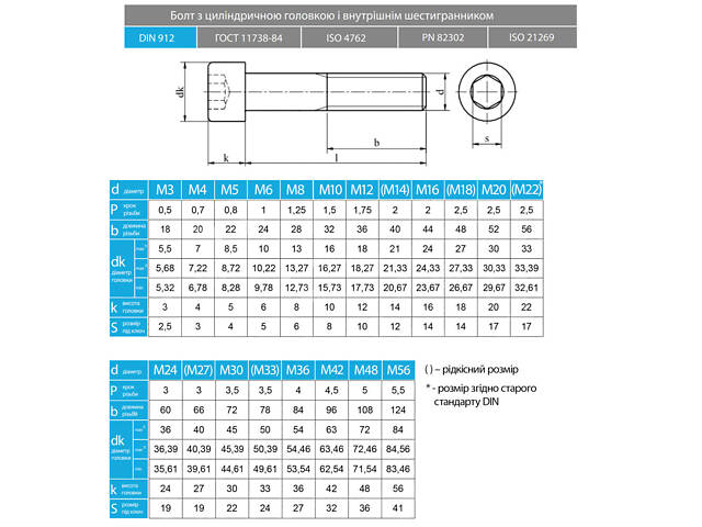 DIN912 М16х60 12.9 Гвинт без покриття, часткова різьба L44 крок 2 (5шт.) [5I50C00005I5X6600C] циліндр HX14 Metalvis - Фото 2