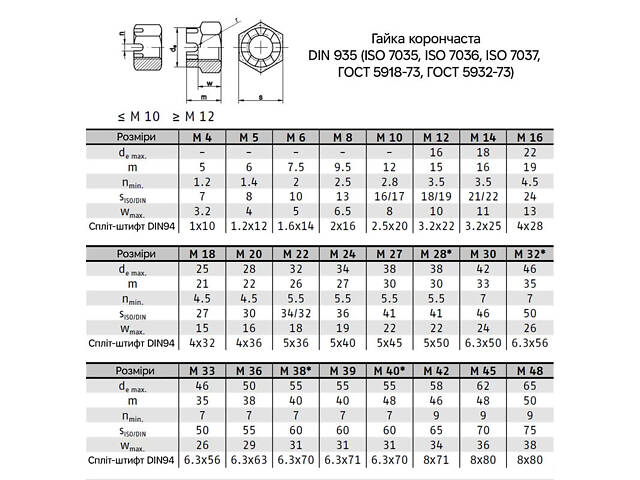 DIN935 М16 нержавіюча сталь крок 2 під ключ 24мм гайка корончаста (50 шт.) [N6KR0000N6KR160000] Metalvis - Фото 2