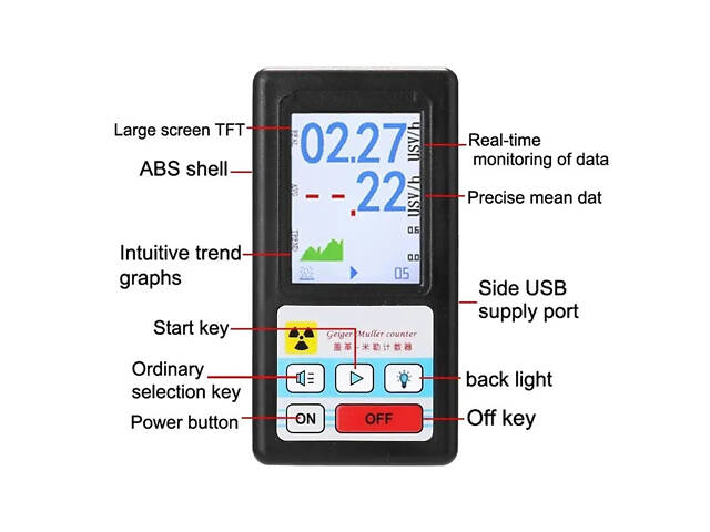 Дозиметр радіації - радіометр професійний ZGKPDQ BR-6, лічильник Гейгера, чорний - Фото 4