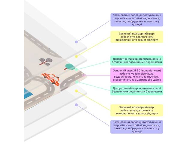 Дитячий складаний розвиваючий термокилимок 200х150х0.6см 'Дорога | Ліс' (235) SW-00000155 - Фото 5