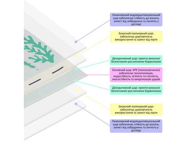 Дитячий складний термокилимок 117см х 177см х 8мм Океан-Зростомір (300) SW-00003030 - Фото 6