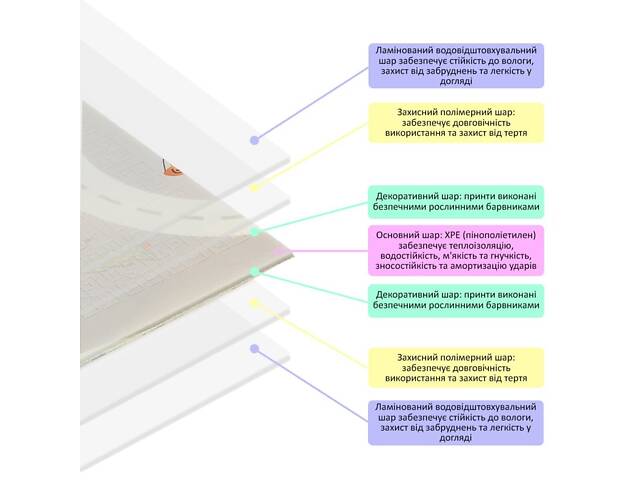 Дитячий складний термокилимок 147cм х 196см х 7мм SW-00003035 - Фото 6