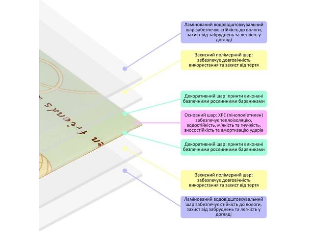 Дитячий складний термокилимок 147cм х 196см х 7мм SW-00003034 - Фото 6