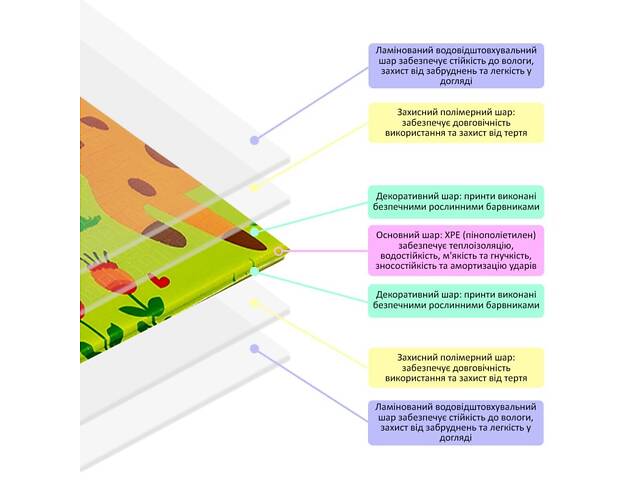 Дитячий складний термокилимок 147см х 177см х 8мм Лисички-Зростомір (303) SW-00003033 - Фото 6