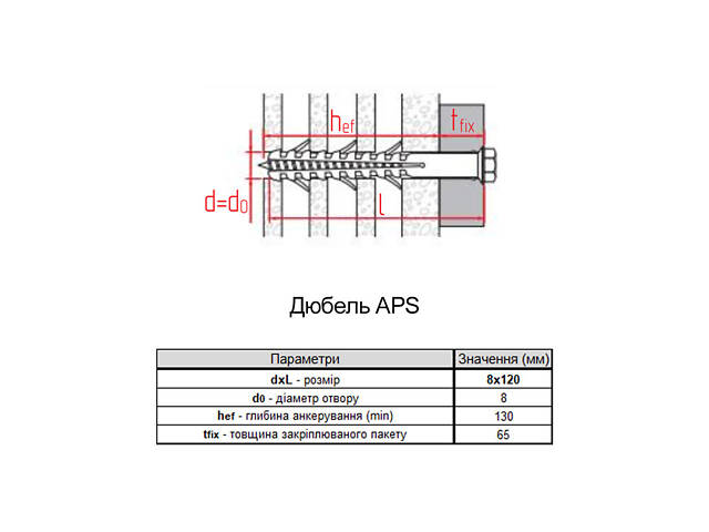 Дюбель 8х120 прижим 65мм нейлон з шурупом потайна головка цинк (25 шт.) [92A10000092A180A2E] APS-C Metalvis - Фото 2