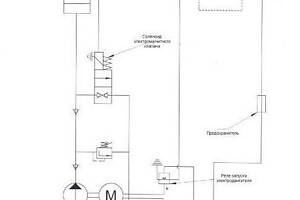 Электрогидравлика на ЗИЛ 130