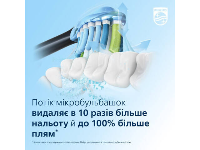 Електрична зубна щітка Philips HX9911/88 - Фото 6