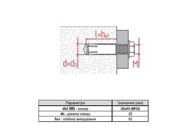 ETHD М16 20х65мм анкер ударний розпірний оцинкована сталь (5 шт.) [92E50000092E516000] Metalvis - Фото 2