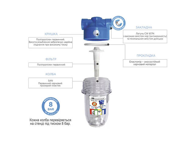 Фільтр від накипу SANTAN Malavi 2PS (для бойлерів, пральних та посудомийних машин, газових котлів) - Фото 3