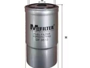 Фильтр на Cherokee