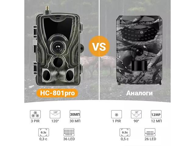 Фотоловушка 4G камера для охоты c передачей 4K видео на смартфон Suntek HC-801Pro 30мп фото (100829) - Фото 7