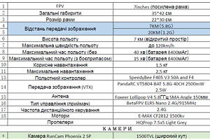 FPV Дрон 7 дюймов 'Метелик' 1.2G