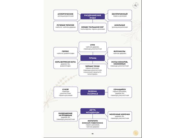 Французька наукова аромотерапія - Фото 7