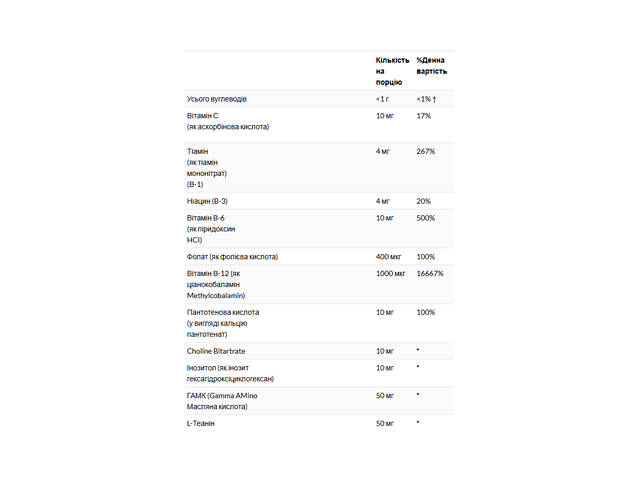 GABA L-Theanine Stress B - 100 lozenges - Фото 2