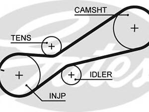 Gates 5345 XS. Ремінь ГРМ