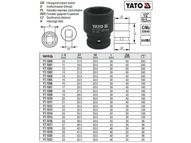 Головка торцевая ударная 6 граней 1/2' М32х48 мм YATO YT-1022 - Фото NaN