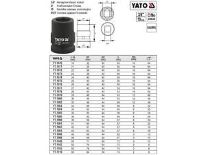 Головка торцевая ударная 6-гранная 3/4' М23х50 мм YATO YT-1073