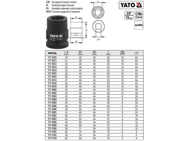 Головка торцевая ударная 6-гранная 3/4' М41х57 мм YATO YT-1091 - Фото 1