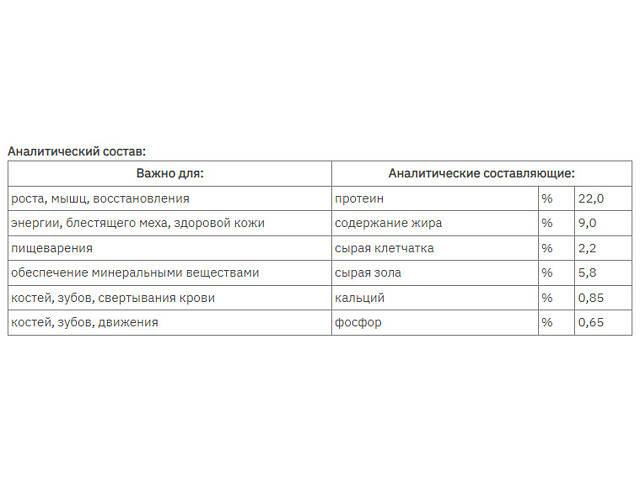 Green Petfood VeggieDog Origin Adult (Грин Петфуд ВеггиДог) вегитарианский корм для собак с чечевицей 10 кг - Фото 4