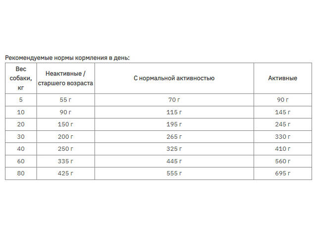 Green Petfood VeggieDog Origin Adult (Грин Петфуд ВеггиДог) вегитарианский корм для собак с чечевицей 10 кг - Фото 5