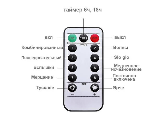 Гірлянда штора Зірки Зорепад 3м Мультиколір на пульті дистанційного керування - Фото 5