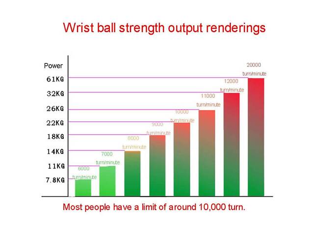Гіроскопічний тренажер LED Gyro Ball з підсвіткою — гіробол-еспандер Powerball для зміцнення кистей та передпліч - Фото 7