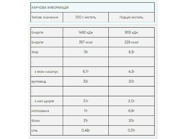Impact Protein Bar - 12x64g Caramel Nut - Фото 2