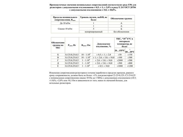 Продаем резисторы С2-23-0,25 С2-33 С2-33Н МЛТ ОМЛТ - Фото 3