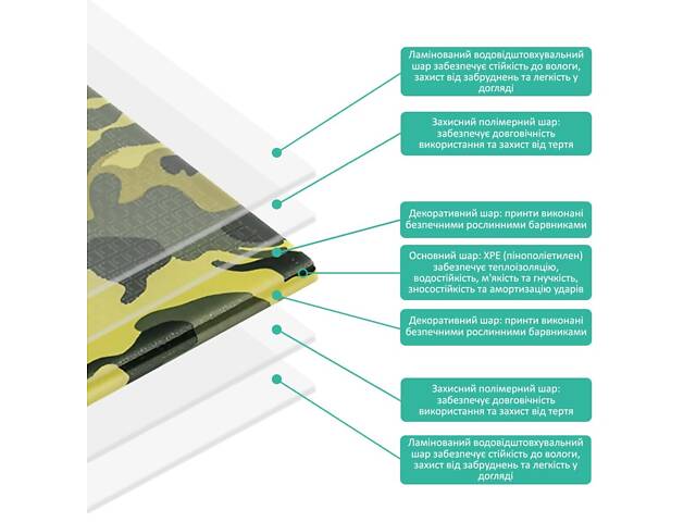 Камуфляжний килимок 200х150х1см 'Мілітарі' (236) SW-00000156 - Фото 3