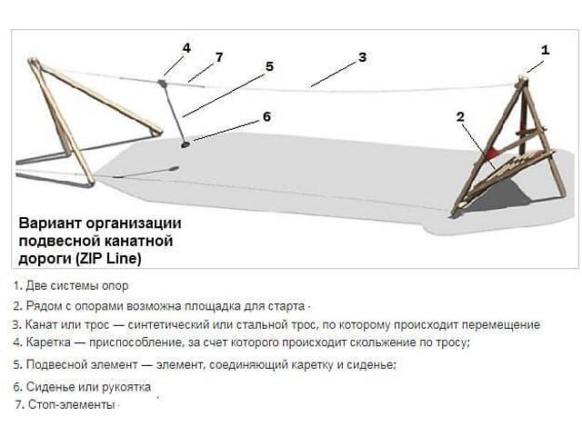 Канатная дорога KBT Para с тарзанкой - Фото 2