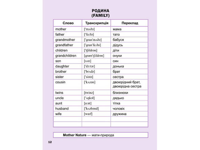 Книга Перший англійський словничок. Монстр Vivat (9786171701540) - Фото 6