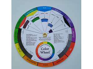 Коло змішування поєднання кольорів Color Wheel