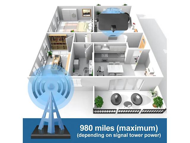 Кімнатна цифрова ТВ антена RESTEQ — пасивна антена з підтримкою 1080p, для прийому цифрового сигналу DVB-T / DVB-T2. - Фото 5
